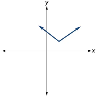Gráfico de una ecuación.