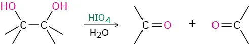 The figure shows 1,2-diol reacts with periodic acid in the presence of water to form two carbonyl compounds.