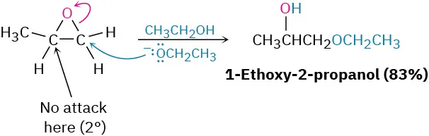 1,2-epoxypropane reacts with ethanol and ethoxide ion to form 1-ethoxy-2-propanol (83 percent yield). Ethoxide attacks the less substituted side; no attack on secondary carbon.