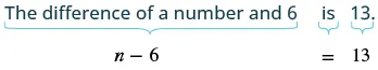 Shows how to translate the phrase 'The difference of a number and 6 is 13' into the algebraic equation 'n - 6 = 13', breaking down the verbal statement into mathematical symbols.