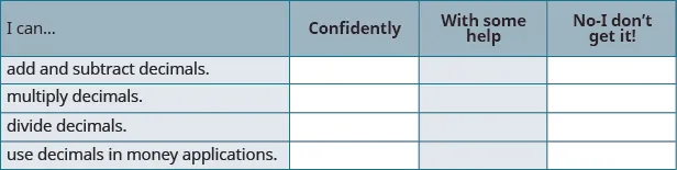 A self-assessment table for decimal skills, allowing users to rate their confidence in adding, subtracting, multiplying, dividing, and applying decimals in money.