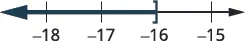 A number line graph showing the interval x <= -16. A closed bracket is at -16, and a dark blue line extends to the left with an arrow, indicating all numbers less than or equal to -16.