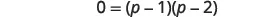 A mathematical equation showing 0 equals the product of (p - 1) and (p - 2).