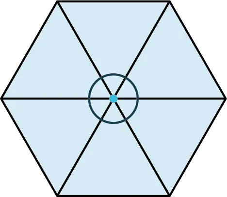 A hexagon is made up of six equilateral triangles. A point is marked at the center of the hexagon and it is outlined.
