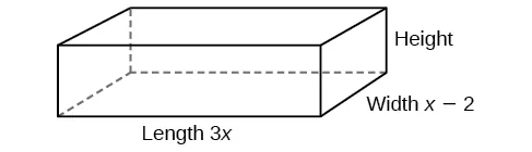 Graph of f(x)=4x^3+10x^2-6x-20 with a close up on x+2.