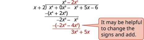 A visual guide to polynomial long division, showing the steps to divide x^4 - x^2 + 5x - 6 by x + 2. It highlights the subtraction of terms, noting that changing signs and adding can be helpful.