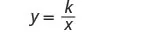A mathematical equation displays 'y = k/x', illustrating the concept of inverse variation where y is inversely proportional to x, with k representing the constant of proportionality.