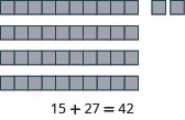 Visual representation of 15 + 27 = 42 using base-ten blocks, showing four tens and two ones.