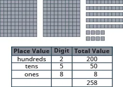The image shows sets of hundred blocks, sets of blocks of 10, and single blocks. Below, the types of blocks and their total values are organized in a table with a total block values.