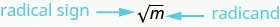 Figure shows the expression square root of m. The square root sign is labeled radical sign and m is labeled radicand.