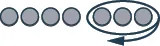 A sequence of gray circles, with the last three enclosed in an oval loop, suggesting a repeating pattern or iterative process. Four circles appear sequentially, followed by three that are part of a cycle.