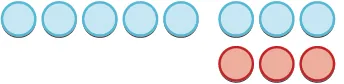 Four light blue circles are arranged in a row on the left. To their right, three more light blue circles are in a row, with three red circles directly below them.