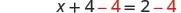 A mathematical equation is displayed on a white background: x + 4 - 4 = 2 - 4. The -4 on both sides of the equation is highlighted in red, indicating subtraction from both sides to solve for x.