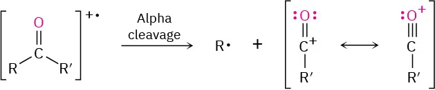 An R R' ketone radical cation undergoes alpha cleavage to produce an R radical and an R' acyl cation, which has resonance.