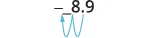 A mathematical expression shows '- 8.9' with a blue wavy arrow pointing from the '8' to the minus sign, then curving downwards and to the right, passing beneath the entire number.