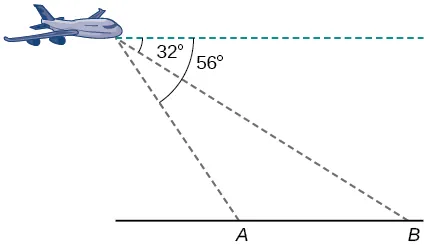 Triángulo formado entre el avión y dos puntos del suelo, A y B. El lado A B es la base horizontal. El avión está por encima y a la izquierda de A y B. El punto B está a la derecha del punto A. Hay una línea punteada horizontal que pasa por el avión en paralelo al suelo. El ángulo formado entre el punto B, el avión y la línea punteada horizontal es de 32 grados. El ángulo formado entre el punto A, el avión, y la línea punteada horizontal es de 56 grados. 