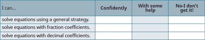 A self-assessment chart for math skills, asking students to rate their ability to solve equations using a general strategy, with fraction coefficients, and with decimal coefficients, across three confidence levels.