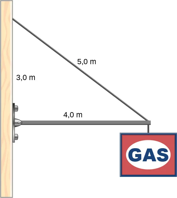 La figura es el esquema de un cartel que cuelga del extremo de un puntal uniforme. El puntal tiene 4,0 m de longitud y se sostiene con un cable de 5,0 m de longitud atado a la pared en un punto situado 3,0 m por encima del extremo izquierdo del puntal.