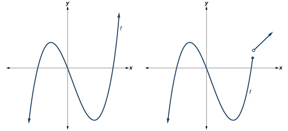 Gráfico de f(x)=x^3-0,01x.