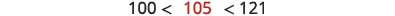An inequality: 100 < 105 < 121, with 105 in red, illustrating that 105 lies between 10 squared and 11 squared, implying its square root is between 10 and 11.
