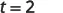 The text 't=2' is displayed in dark gray characters against a plain white background.