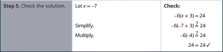 In the fifth row of the table, the first cell says: “Step 5. Check the solution.” In the second cell, the instructions say: “Let x equal negative 7. Simplify. Multiply.” In the third cell, there is the instruction: “Check,” and to the right of this is the original equation again: negative 6 times x plus 3, with x plus 3 in parentheses, equal 24. Below this is the same equation with negative 7 substituted in for x: negative 6 times negative 7 plus 3, with negative 7 plus 3 in parentheses, might equal 24. Below this is the equation negative 6 times negative 4 might equal 24. Below this is the equation 24 equals 24, with a check mark next to it.
