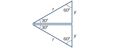 Image of two 30/60/90 triangles back to back. Label for hypoteneuse r and side y.