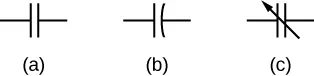 La figura a muestra dos líneas verticales. La figura b muestra una línea vertical a la izquierda y otra, ligeramente curvada, a la derecha. La figura c muestra dos líneas verticales y una flecha que las atraviesa en diagonal. En todas las figuras, cada línea está conectada a una línea horizontal en el exterior.