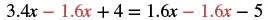 A mathematical equation is displayed: 3.4x - 1.6x + 4 = 1.6x - 1.6x - 5. The terms -1.6x (left side) and 1.6x - 1.6x (right side) are highlighted in red.