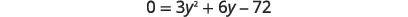 A mathematical equation is displayed, showing '0 = 3y² + 6y - 72' in a black font against a white background.