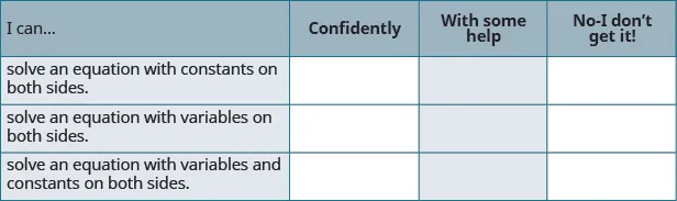 Self-evaluation grid for algebraic equation solving skills, covering equations with constants, variables, or both on both sides, rated by confidence level.