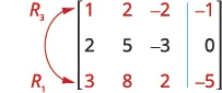 An augmented 3x4 matrix with numerical values, featuring curved red arrows and labels R1 and R3 indicating an elementary row operation between the first and third rows.