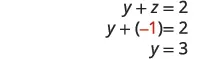 A mathematical problem solving for 'y'. The equation 'y + z = 2' is shown, where 'z' is substituted with -1 (highlighted in red), leading to 'y + (-1) = 2', which simplifies to 'y = 3'.
