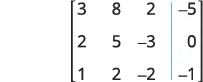 An augmented matrix representing a system of linear equations, with a vertical line separating the coefficient matrix from the constant terms. The matrix is 3x4.