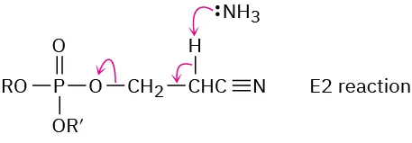 E 2 reaction mechanism between beta cyanoethyl protecting group and ammonia. A downward arrow pointing from the lone airs of ammonia to H bonded with C H C N.