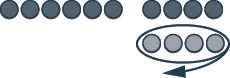 This figure shows a row of 10 dark pink circles, representing negative counters. The first six counters are separated from the last four. Below the dark pink circles are four light pink circles, representing positive counters.  These four positive counters are circled.