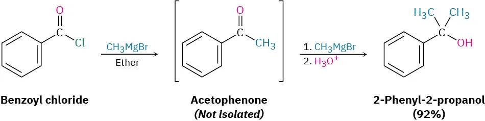 Benzoyl chloride reacts with methylmagnesium bromide in ether to give acetophenone (intermediate). Further reaction with methylmagnesium bromide (step one) followed by treatment with acid (step two) gives 2-phenyl-2-propanol (ninety-two percent).