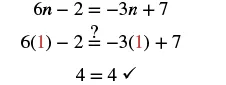 The solution to the equation 6n - 2 = -3n + 7 is verified by substituting n=1, resulting in 4 = 4, confirming its correctness.