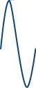 A sinusoidal wave with double the magnitude but the phase of one of the waves.
