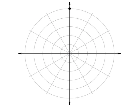 Sistema de coordenadas polares con un punto situado en el quinto círculo concéntrico y pi/2.