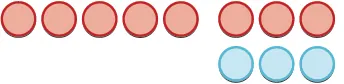 Nine red circles and three blue circles are arranged on a white background, with six red circles in a line and three red circles above three blue circles.