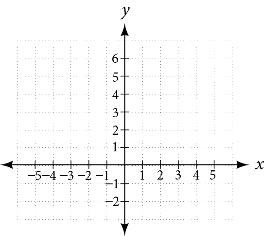 An empty Cartesian coordinate plane with a grid. The x-axis is labeled from -5 to 5, and the y-axis is labeled from -2 to 6.