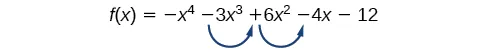 La función, f(x)=-x^4-3x^3+6x^2-4x-12, tiene dos cambios de signo entre -3x^3 y 6x^2, y 6x^2 y -4x.`