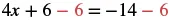 The equation 4x + 6 - 6 = -14 - 6, illustrating a step in solving for x by subtracting 6 from both sides, with the subtracted '6's highlighted in red.