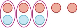 Three purple ovals, each containing one orange and one light blue circle, are arranged in a row. To the right of these ovals, two standalone orange circles complete the linear arrangement.