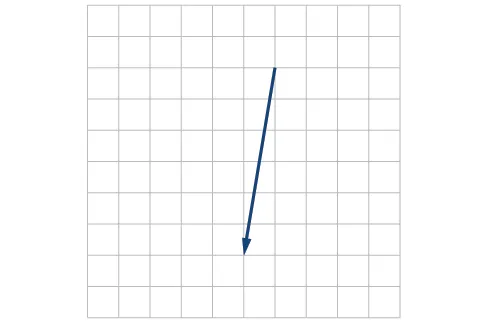 Trazado de un solo vector. Tomando el punto inicial del vector como (0,0) de la configuración anterior, el vector va desde el origen hasta (-1,-6).