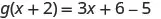 The image displays a mathematical equation, g(x + 2) = 3x + 6 - 5, presented in a black font on a white background.