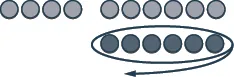 The image shows ten light grey circles in the top row, separated into groups of four and six. Below them are six darker grey circles, which are enclosed by an oval and have a curved arrow beneath.
