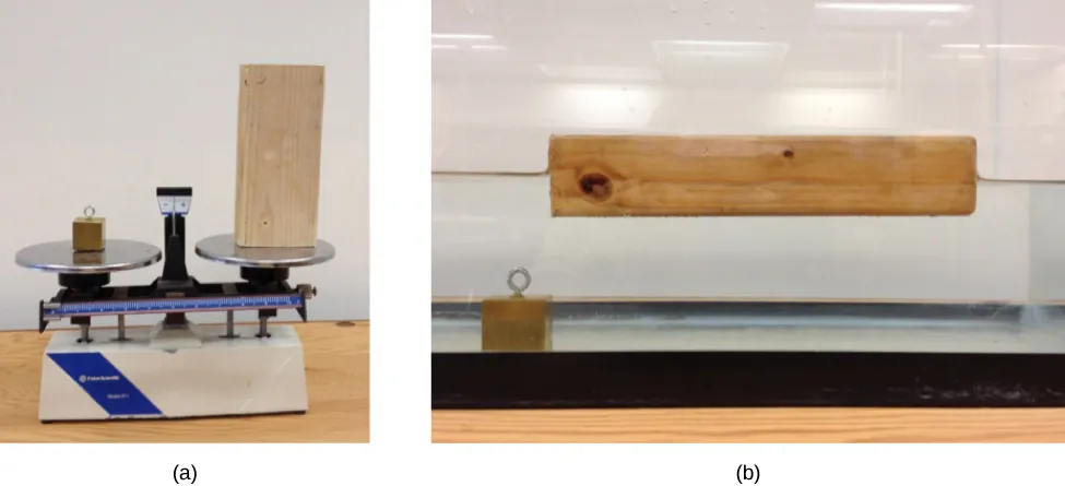 La figura A es una foto de un gran bloque de madera y un pequeño bloque de latón situados en una balanza. La escala indica un peso idéntico de ambos bloques. La figura B es una foto de un gran bloque de madera en una pecera llena de agua. El pequeño bloque de latón se hunde en el fondo mientras que el bloque de madera flota.
