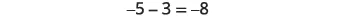 A basic arithmetic equation is displayed, showing '-5 - 3 = -8' in black text against a white background, demonstrating the subtraction of two negative numbers resulting in a larger negative number.